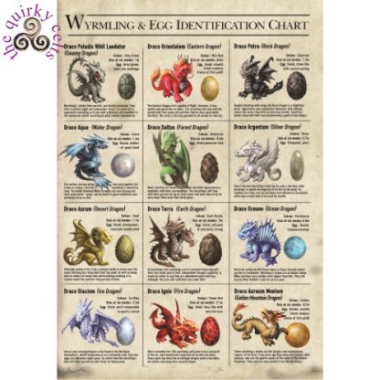 Wyrmling and Egg Identification Chart Card